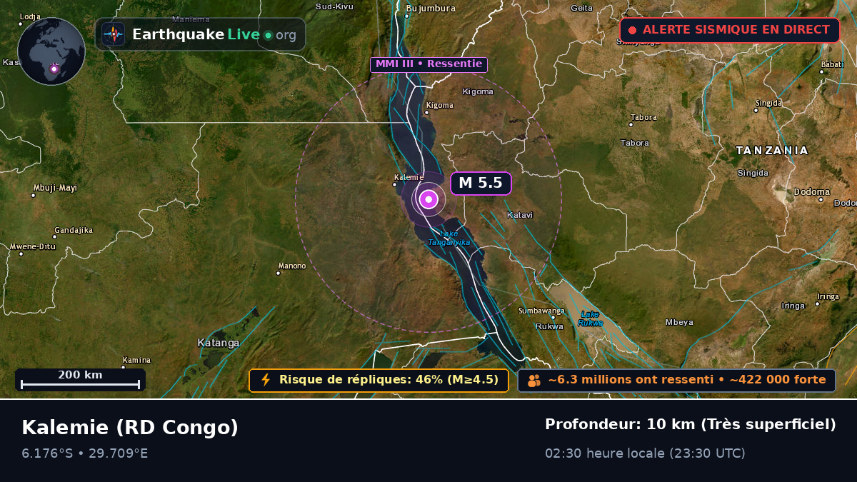 Katanga, RD Congo