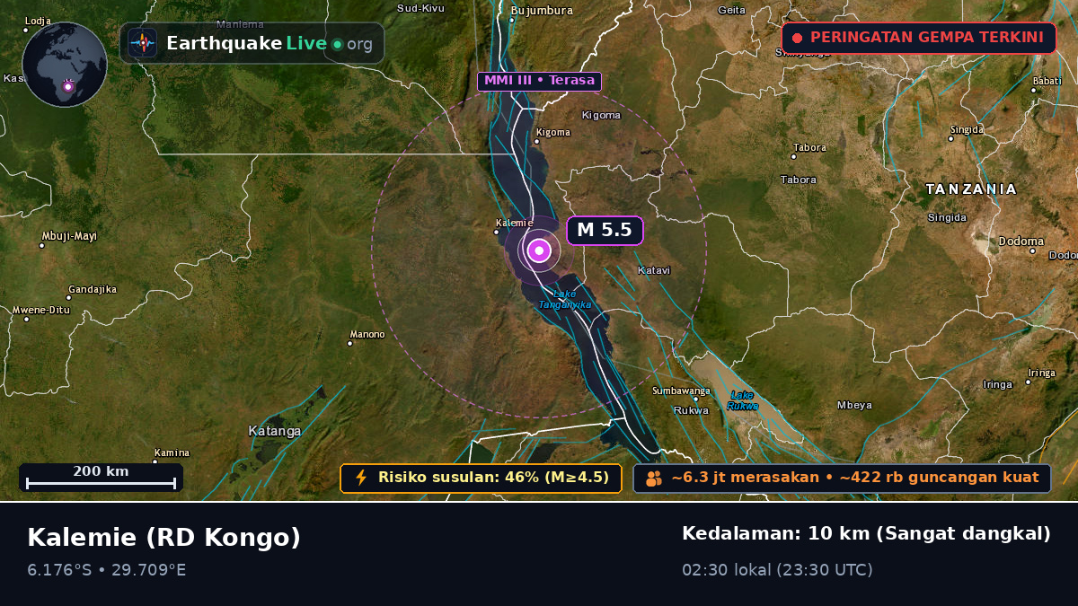 Katanga, RD Kongo
