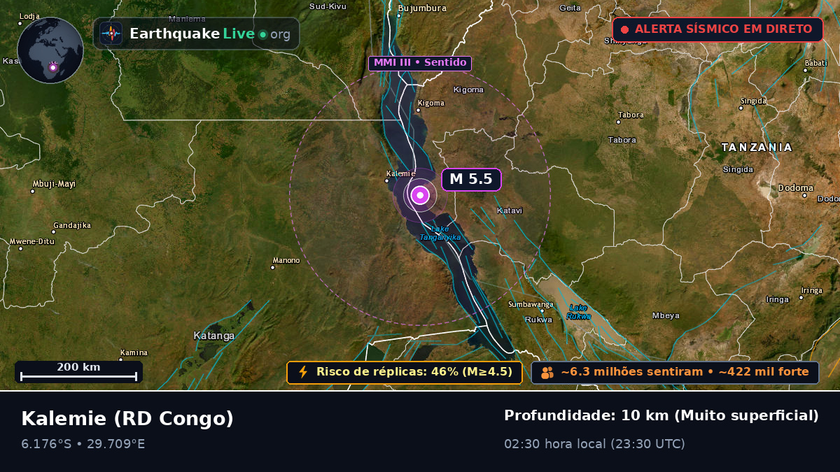 Katanga, RD Congo