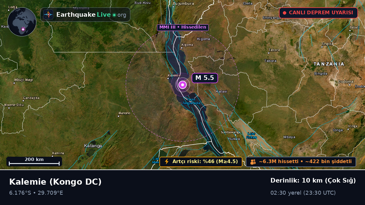 Katanga, Kongo DC