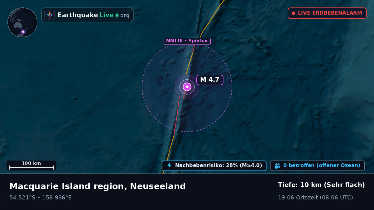 Südpazifik (Neuseeland)