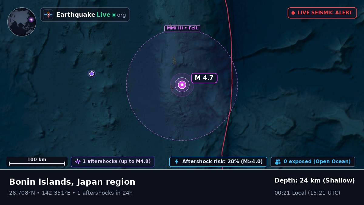 North Pacific Ocean (Japan)