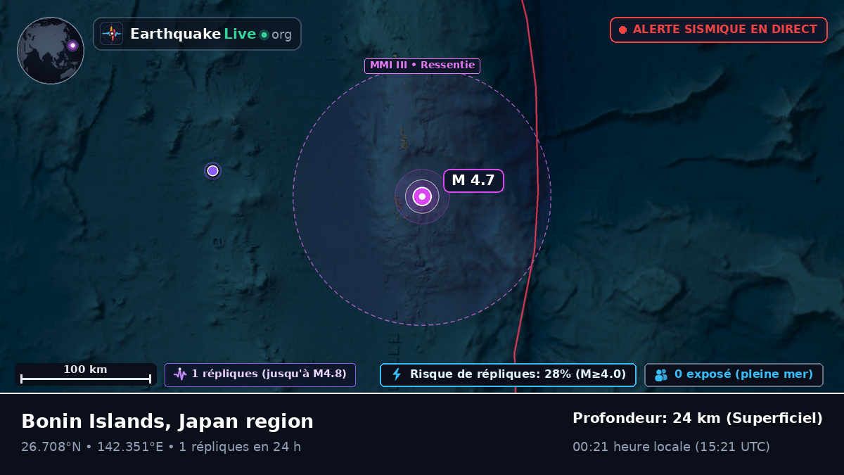 Océan Pacifique Nord (Japon)