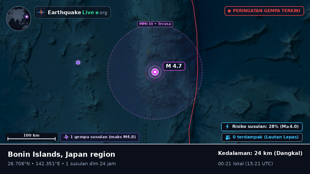 Samudra Pasifik Utara (Jepang)