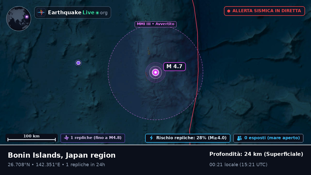 Oceano Pacifico settentrionale (Giappone)