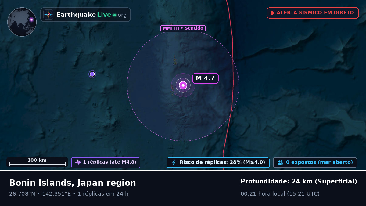 Oceano Pacífico Norte (Japão)