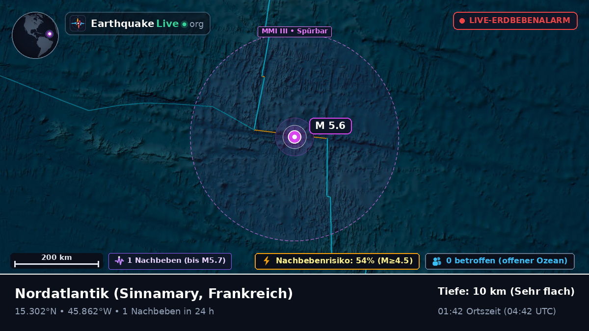 Nordatlantik (Frankreich)