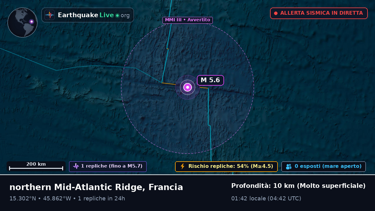 Oceano Atlantico settentrionale (Francia)