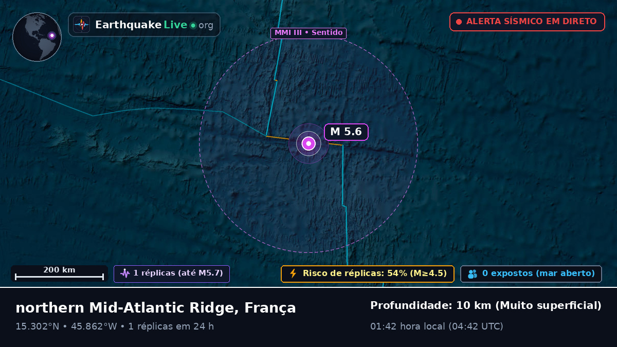 Oceano Atlântico Norte (França)