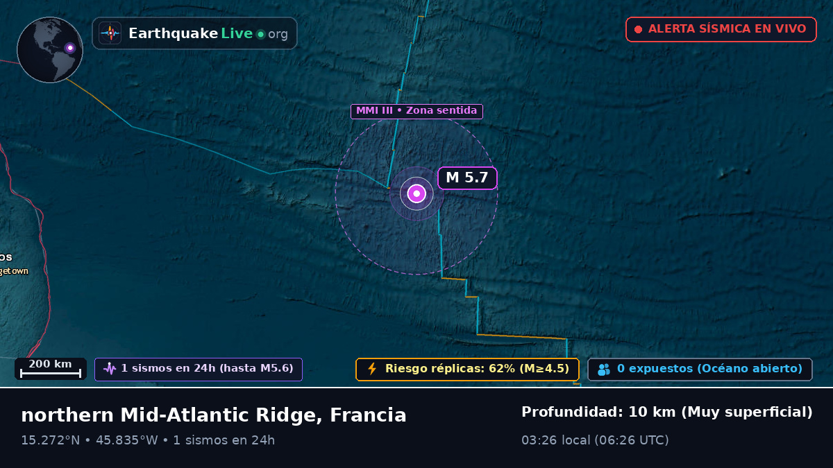 Océano Atlántico Norte (Francia)