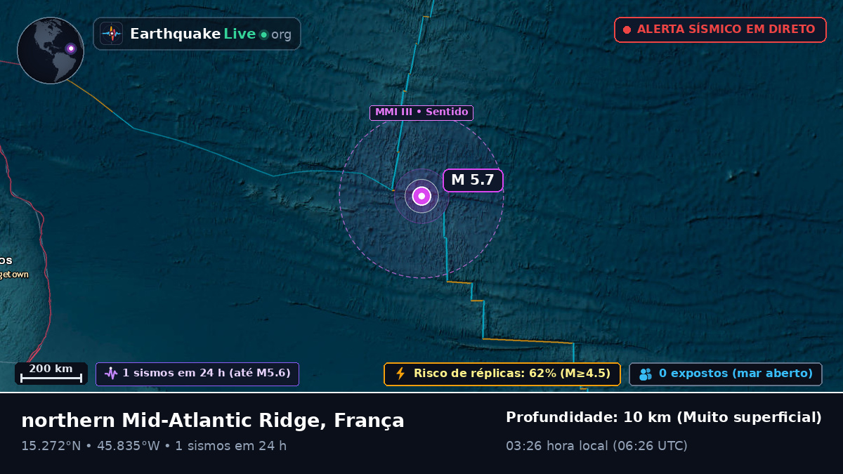 Oceano Atlântico Norte (França)