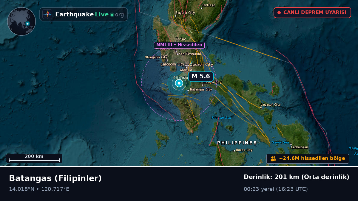 Batangas, Filipinler