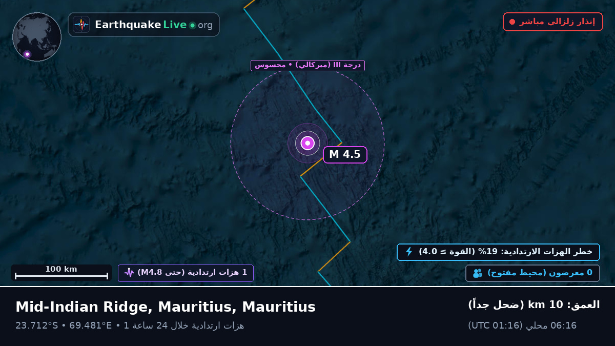 المحيط الهندي (Mauritius)