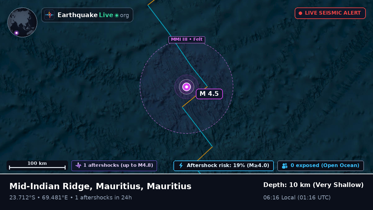 Indian Ocean (Mauritius)