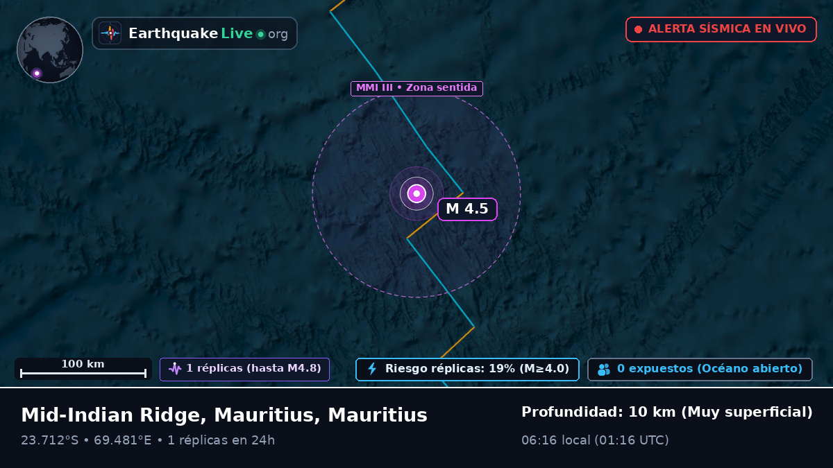 Océano Índico (Mauritius)