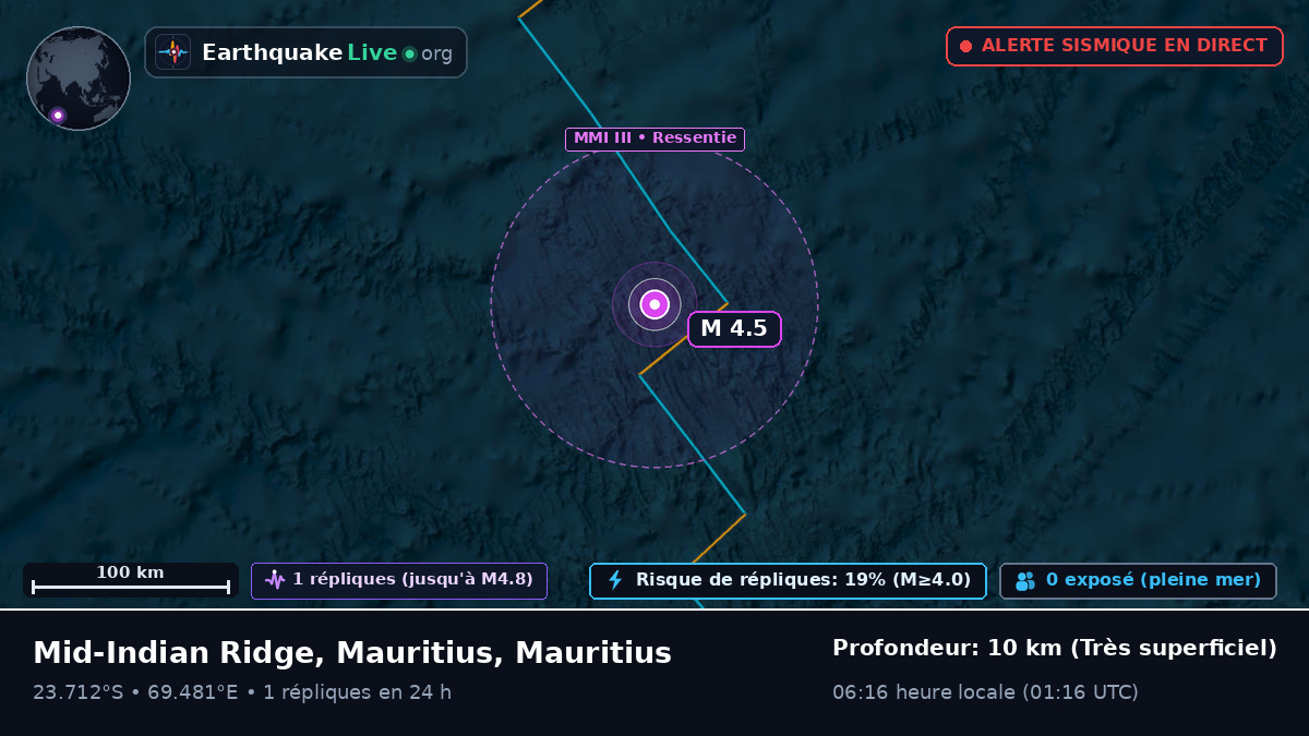 Océan Indien (Mauritius)