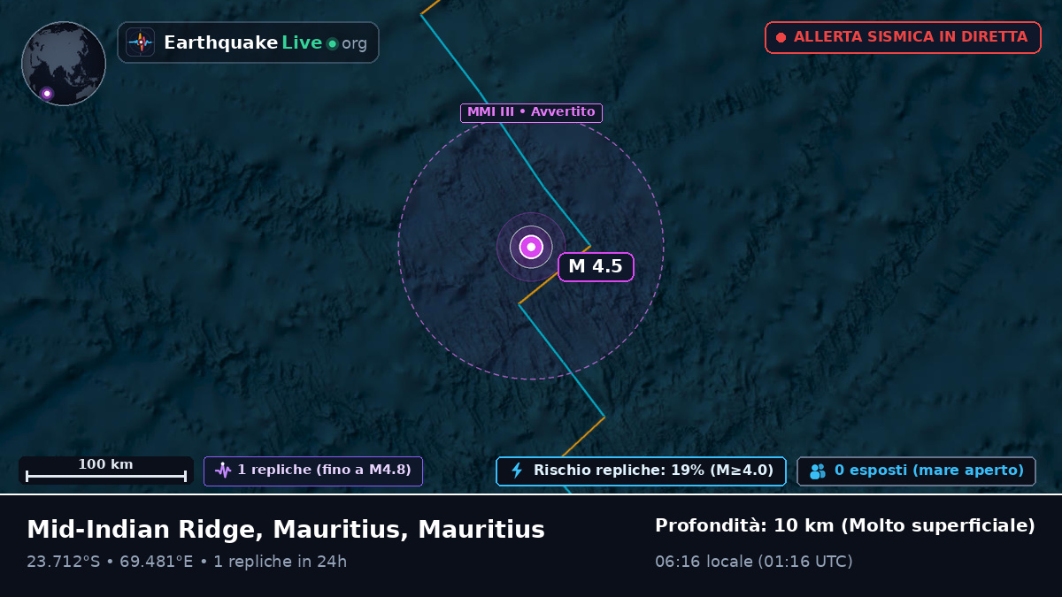 Oceano Indiano (Mauritius)