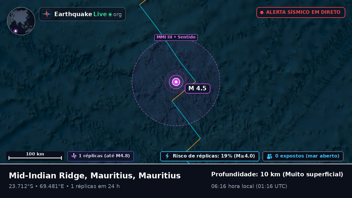 Oceano Índico (Mauritius)