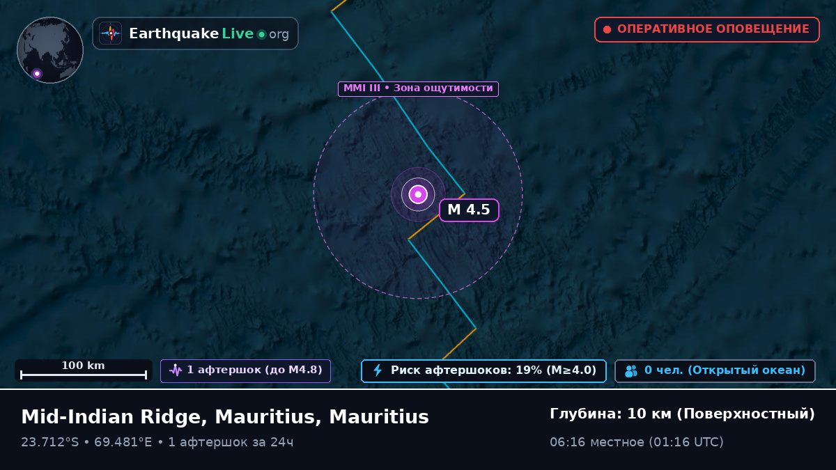 Индийский океан (Mauritius)