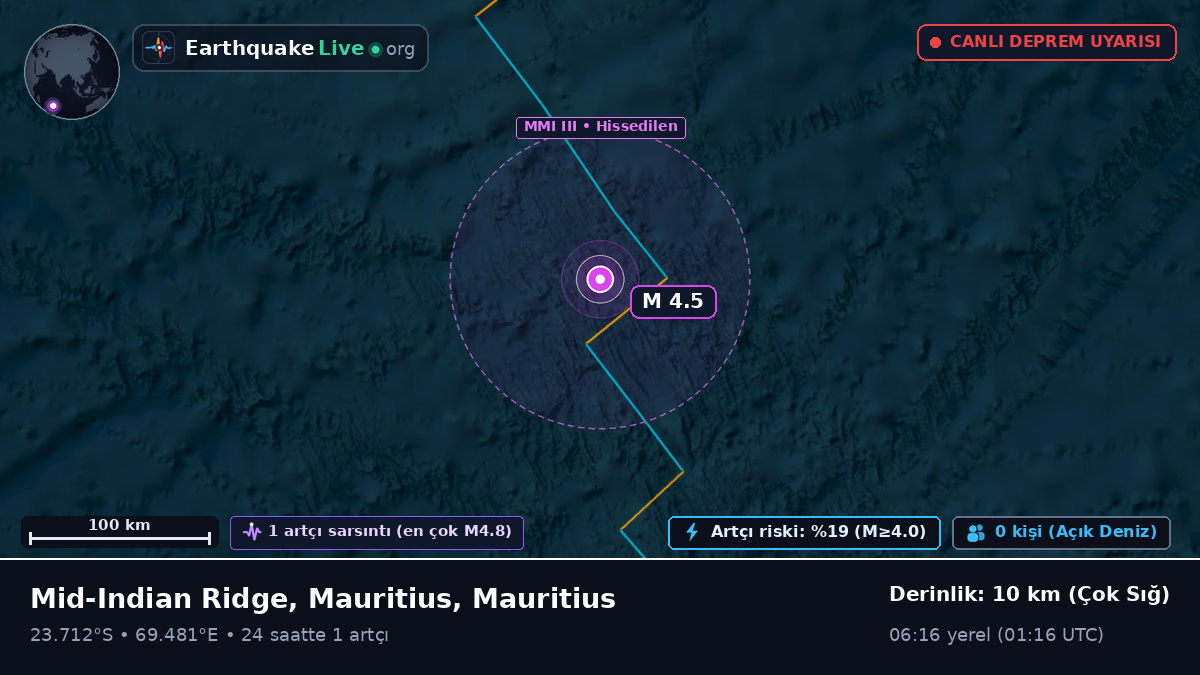 Hint Okyanusu (Mauritius)