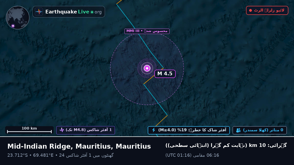 بحر ہند (Mauritius)