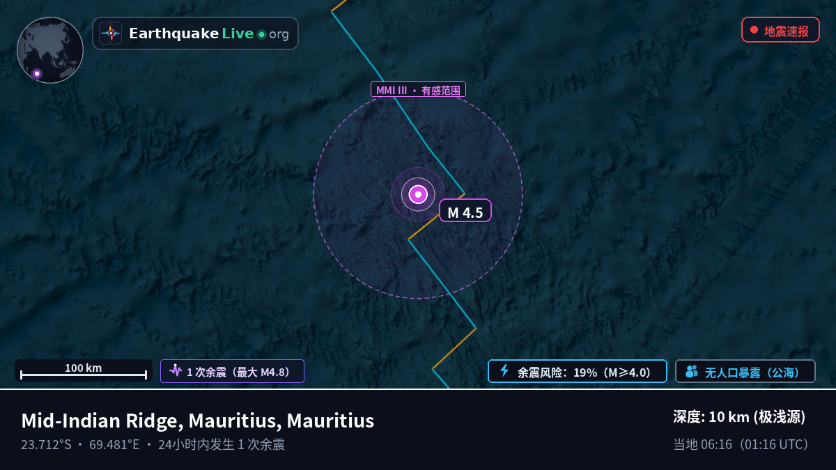 印度洋 (Mauritius)