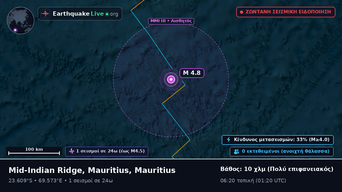Ινδικός Ωκεανός (Mauritius)