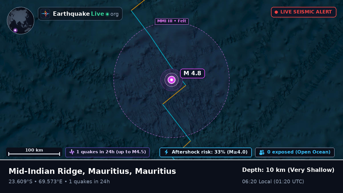 Indian Ocean (Mauritius)