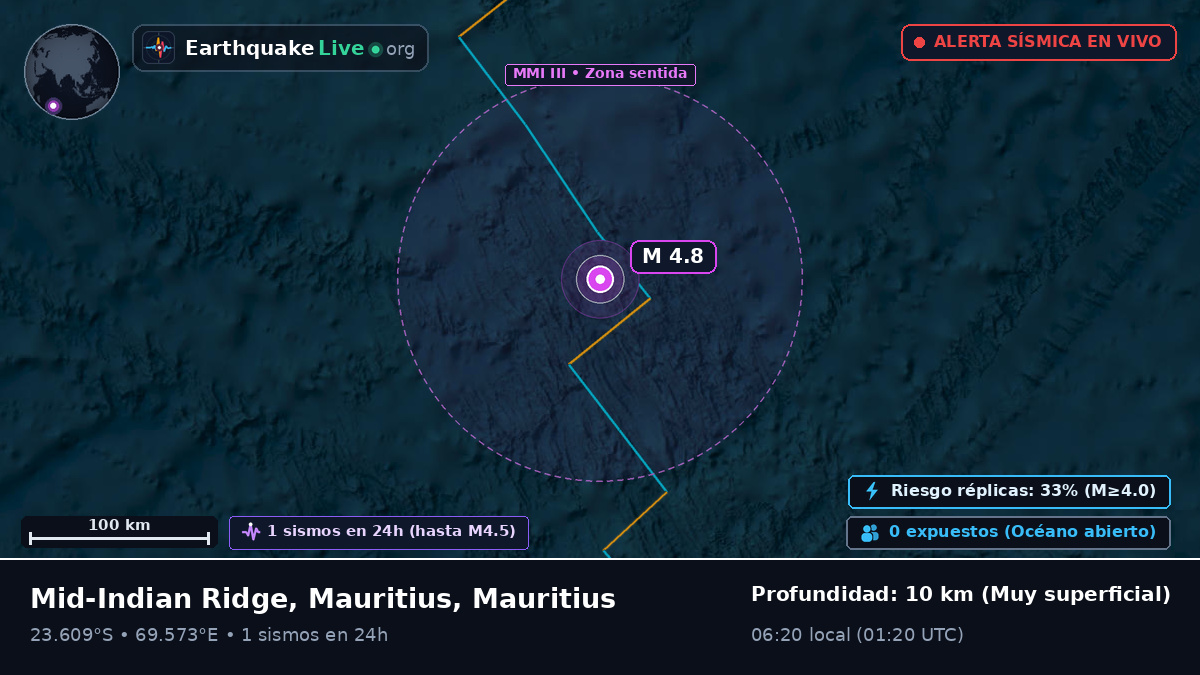 Océano Índico (Mauritius)