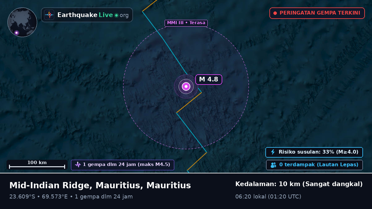 Samudra Hindia (Mauritius)