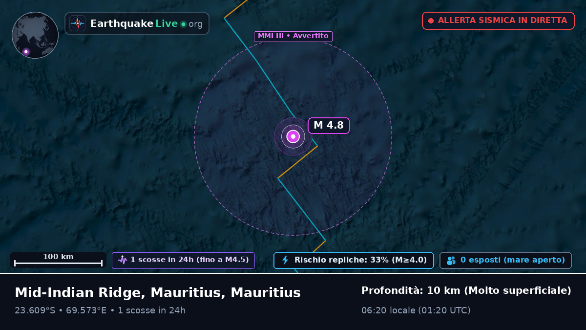 Oceano Indiano (Mauritius)