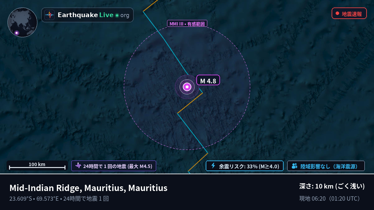 インド洋 (Mauritius)