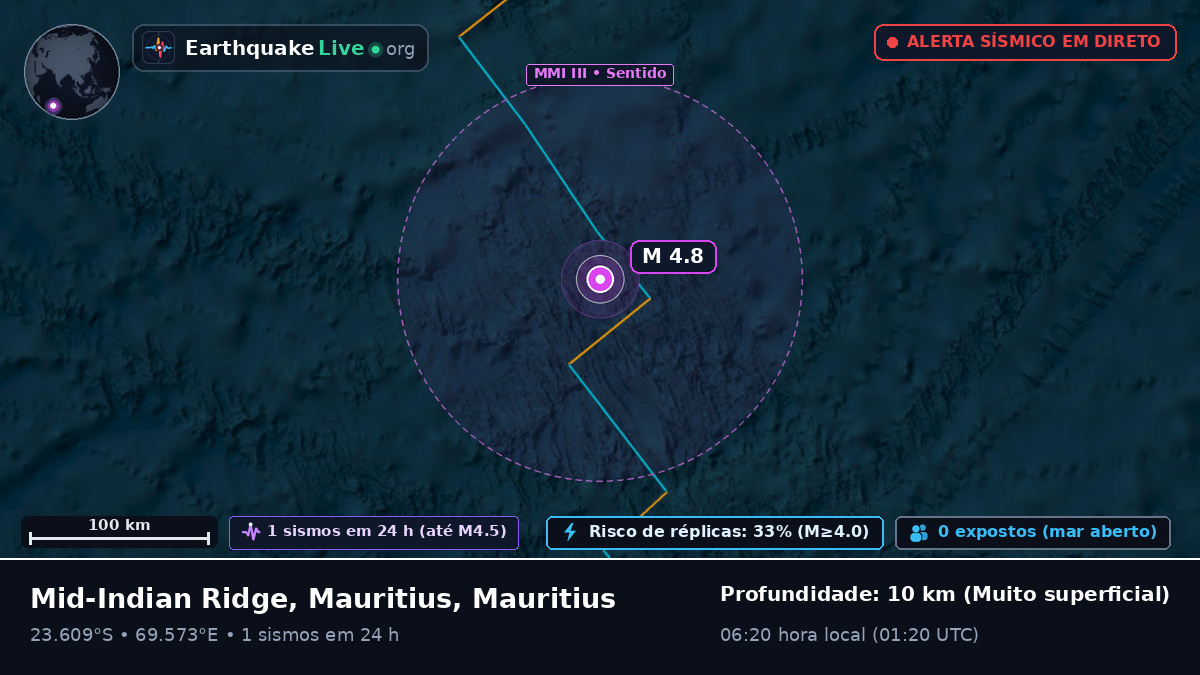 Oceano Índico (Mauritius)