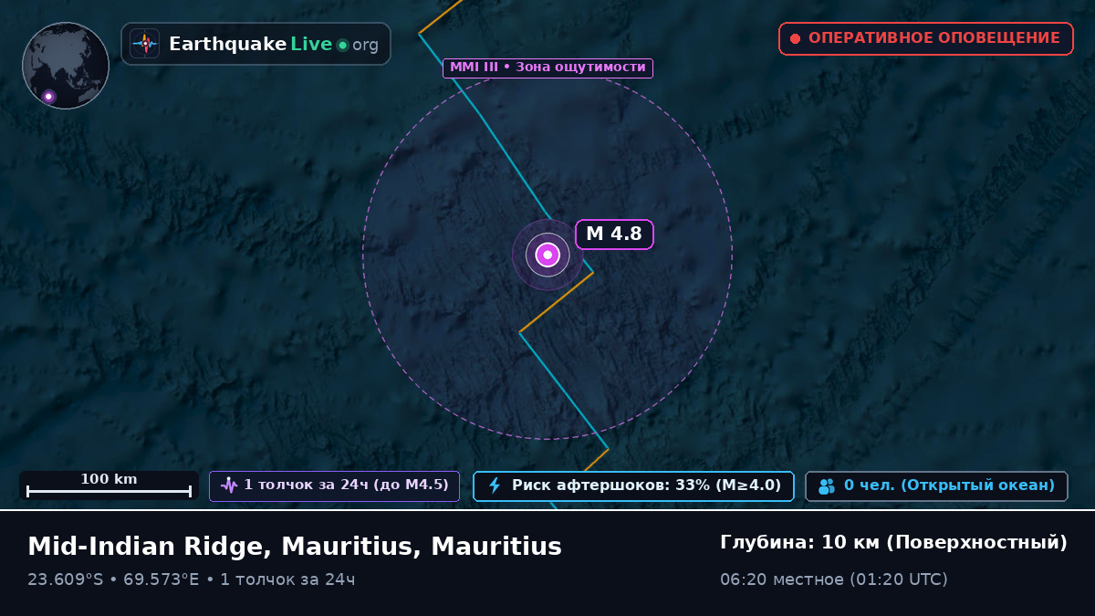 Индийский океан (Mauritius)