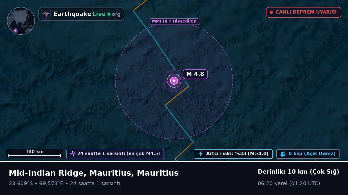 Hint Okyanusu (Mauritius)