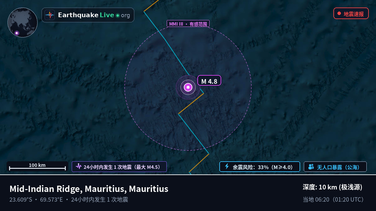 印度洋 (Mauritius)