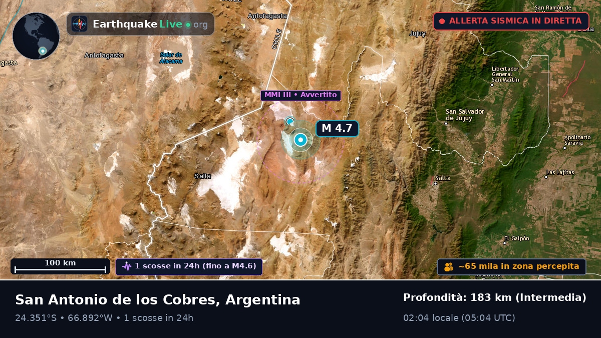 Salta, Argentina