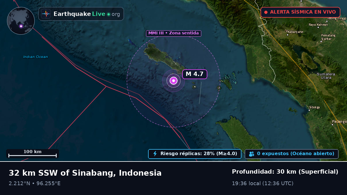 Océano Índico (Indonesia)