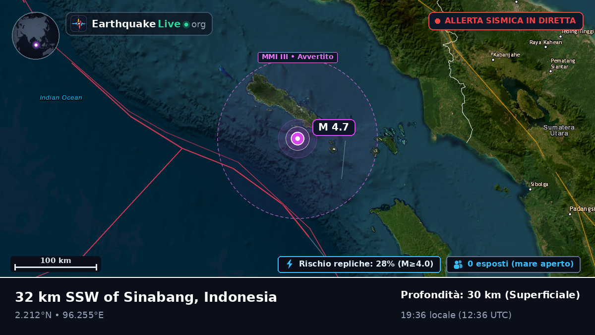 Oceano Indiano (Indonesia)
