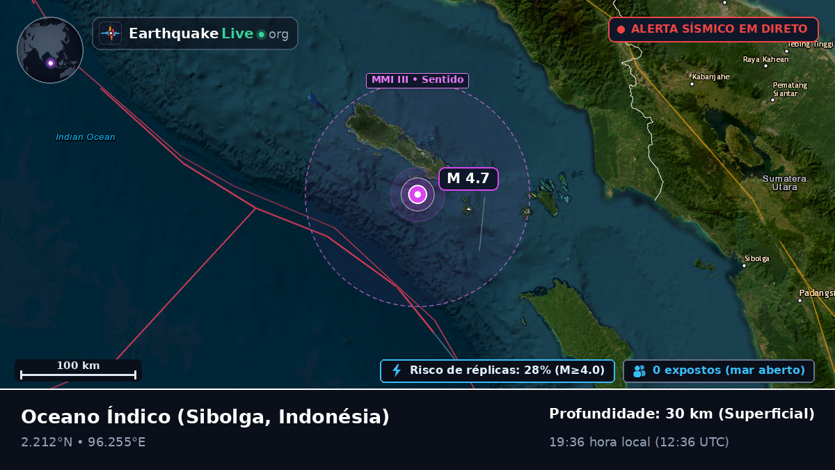 Oceano Índico (Indonésia)