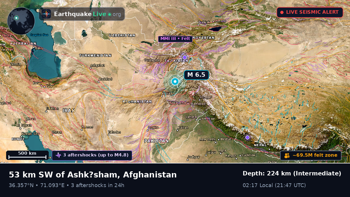Badakhshan, Afghanistan