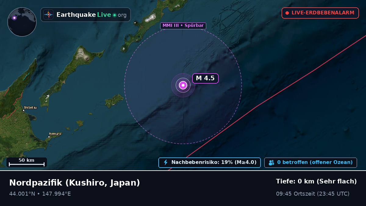 Nordpazifik (Japan)