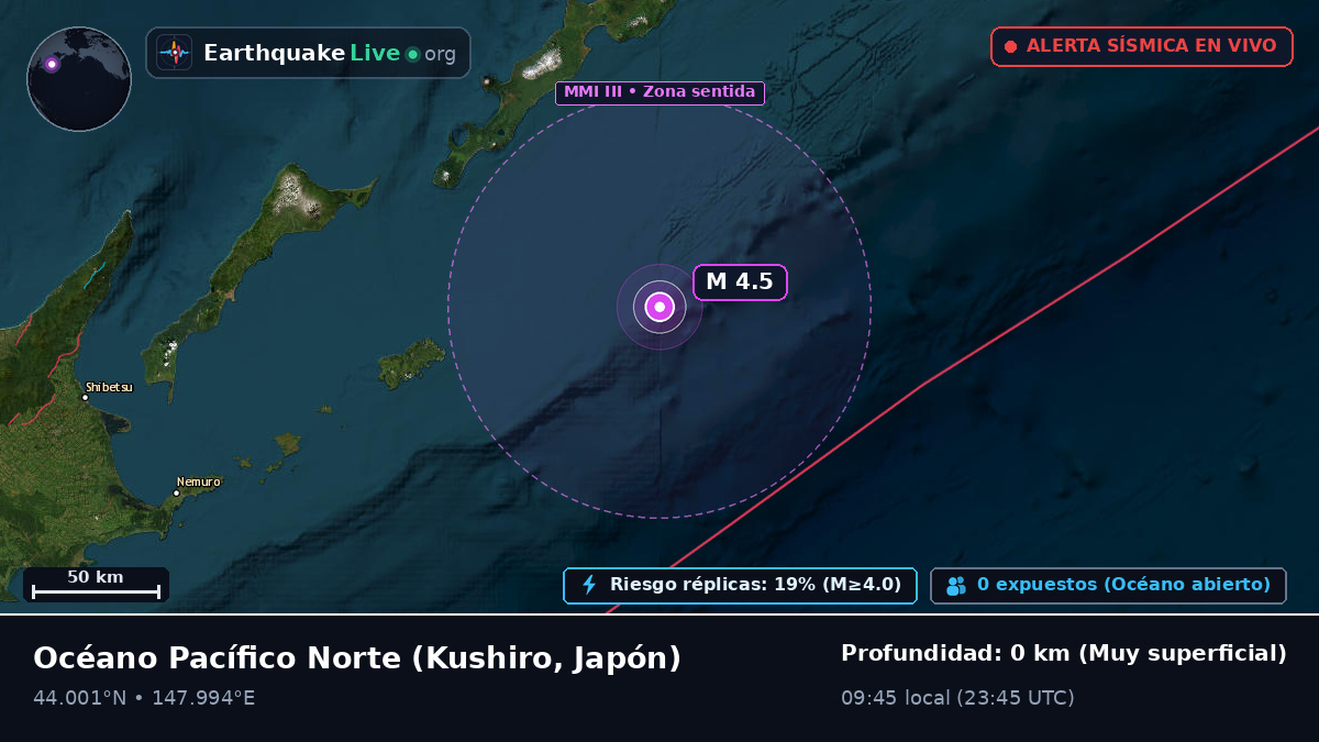 Océano Pacífico Norte (Japón)