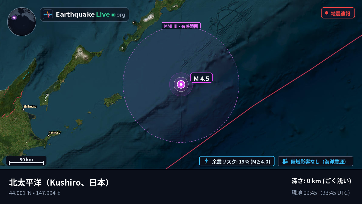 北太平洋 (日本)