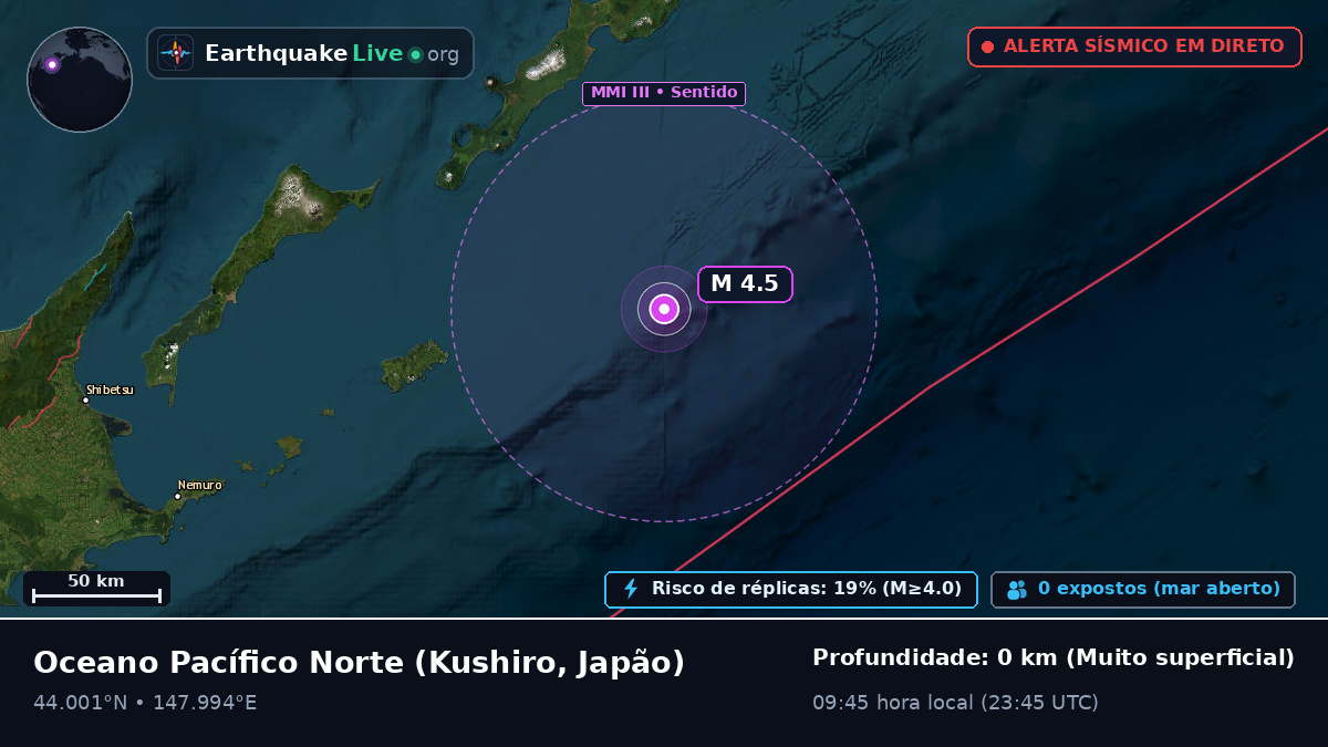 Oceano Pacífico Norte (Japão)