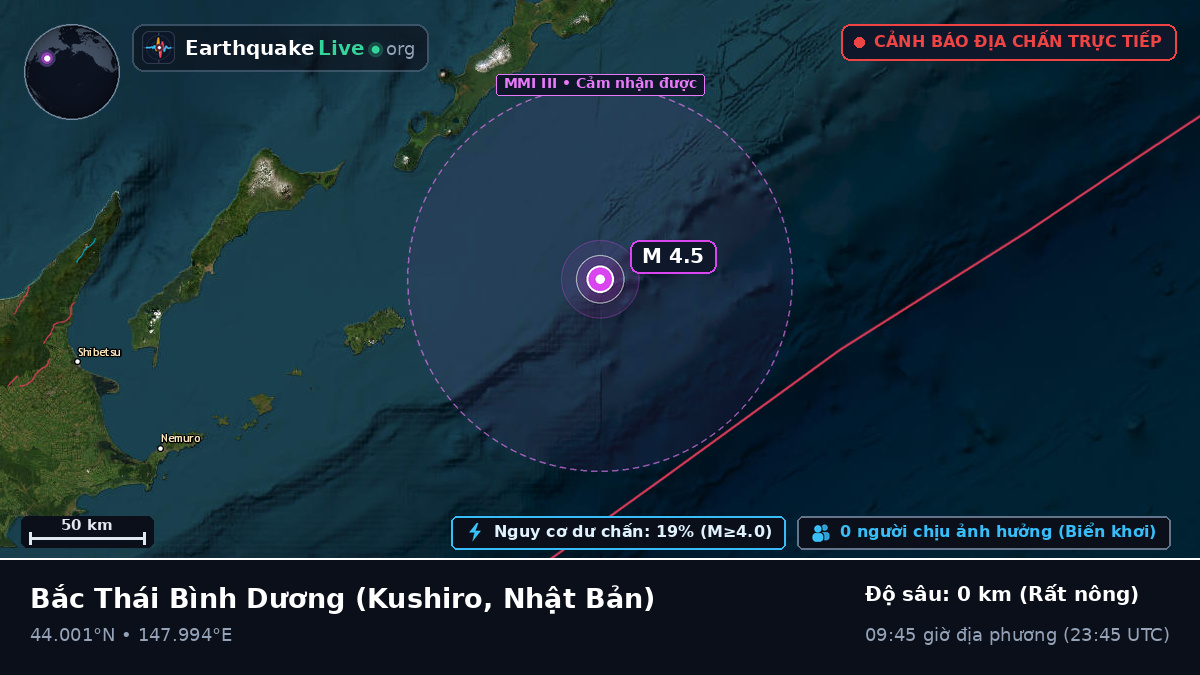 Bắc Thái Bình Dương (Nhật Bản)