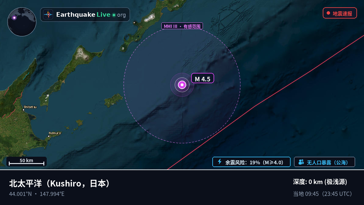 北太平洋 (日本)