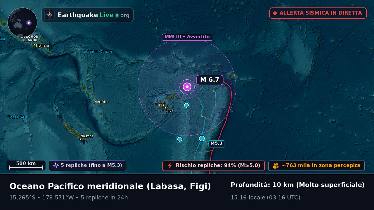 Oceano Pacifico meridionale (Figi)