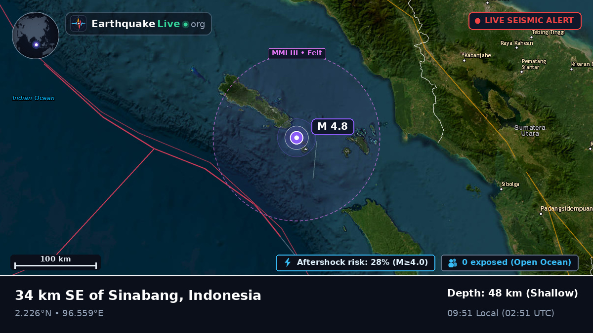 Indian Ocean (Indonesia)
