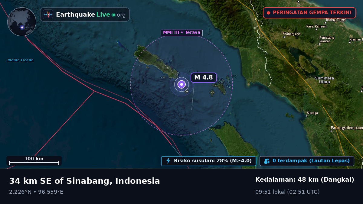 Samudra Hindia (Indonesia)